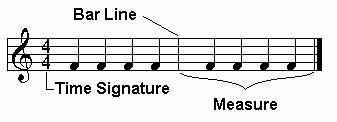 define bar line in music